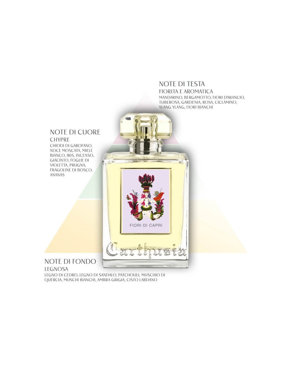 Carthusia Fiori di Capri Diffusore per Ambienti Refill-2