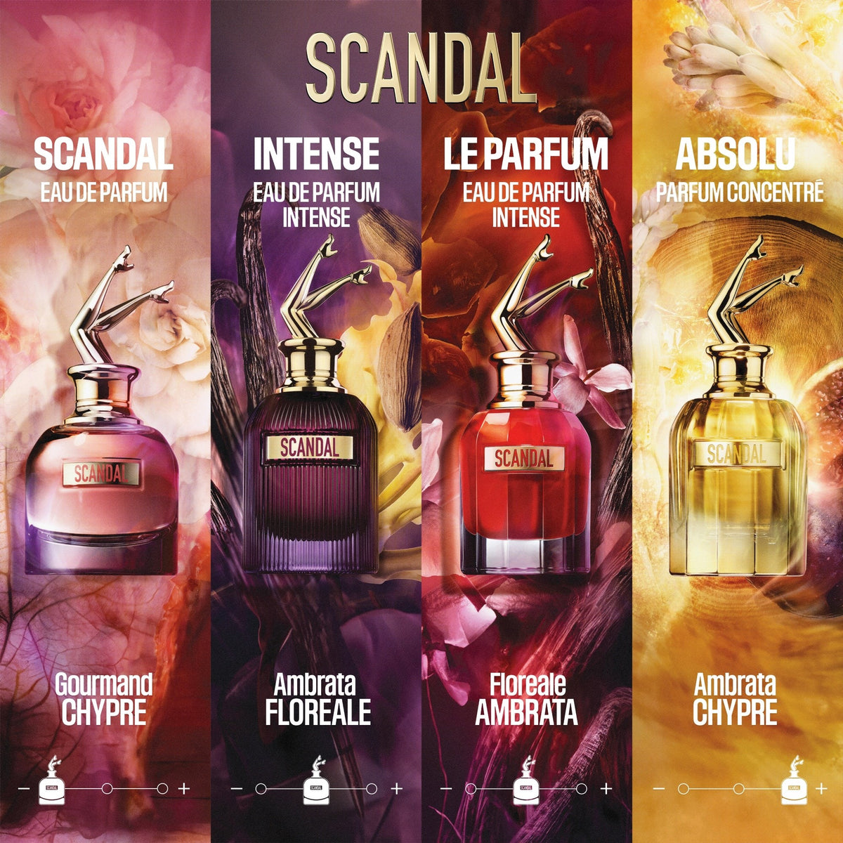 Jean Paul Gaultier Scandal Intense-4