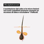 L'oreal Professionnel Scalp Advanced Anti-Oiliness-2