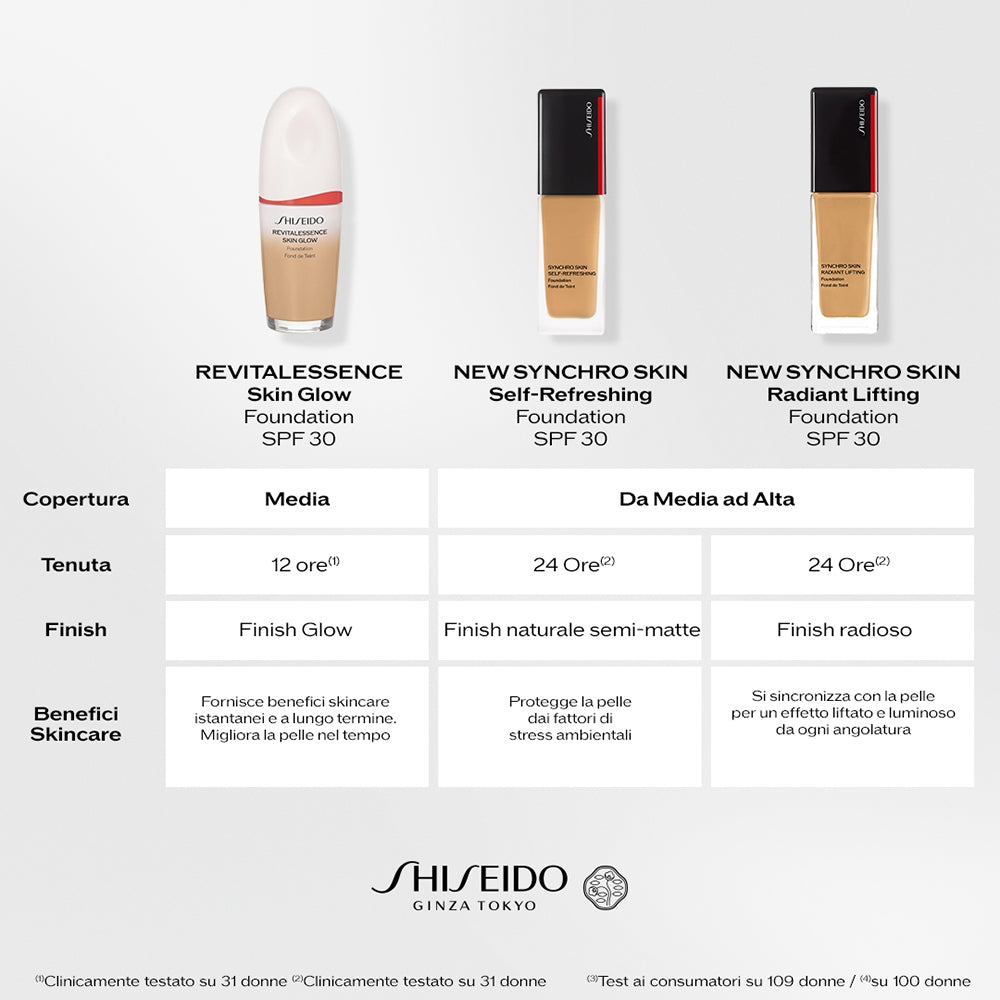 Shiseido Synchro Skin Self Refreshing Foundation SPF30 130 Opal-7