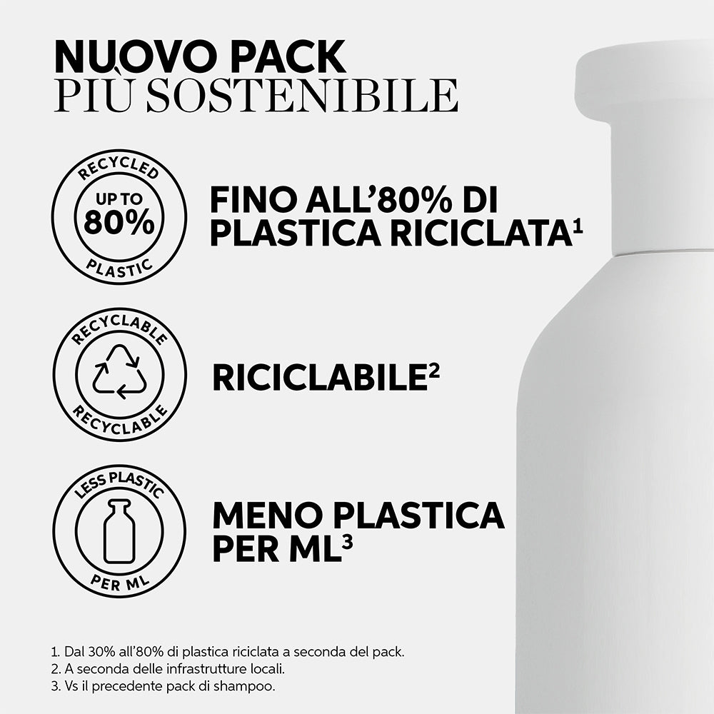 Wella Professionals Invigo Blonde Recharge Shampoo-6