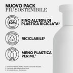 Wella Professionals New Elements Renewing Mask-11